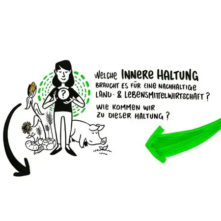 Illustration zu unserem Leitbild. Eine Frau steht auf einem Feld mit einem Schwein. Als Text steht "Welche innere Haltung braucht es für eine nachhaltige Land- und Lebensmittelwirtschaft?"